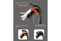 Bande Adhésive Velox Jantex Pour Boyau Sur Jante Carbone -Équipement De Vélo bande adhesive velox jantex pour boyau sur jante carbone 2