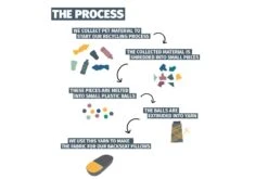 Coussin De Porte-bagage Recyclé Urban Proof -Équipement De Vélo coussin de porte bagage recycle urban proof 4