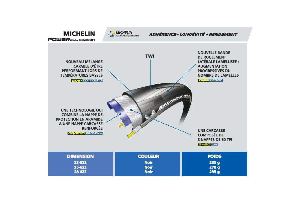Pneu Michelin Power All Season 6 Pneu Michelin Power All Season – Image 4